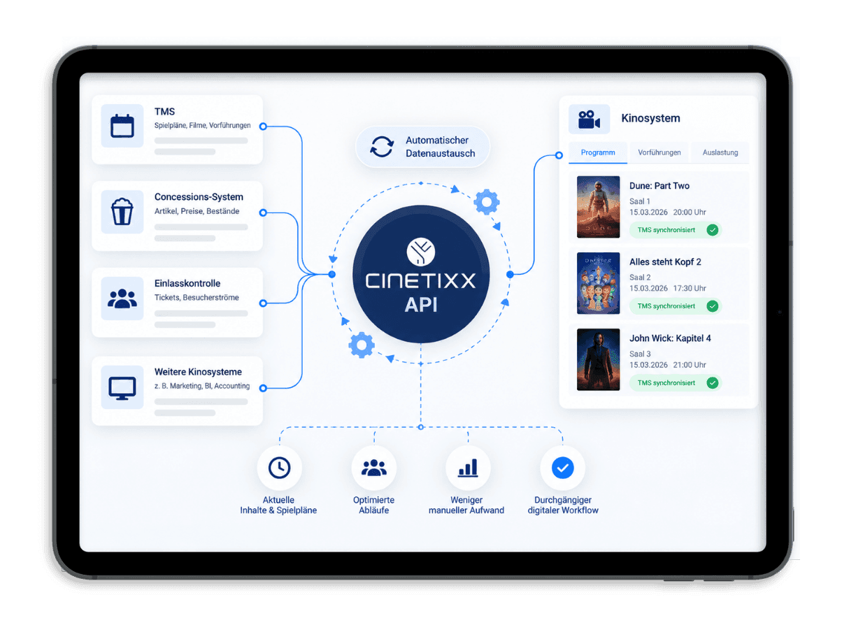 Cinetixx integrationen - tms und kinosysteme verbinden