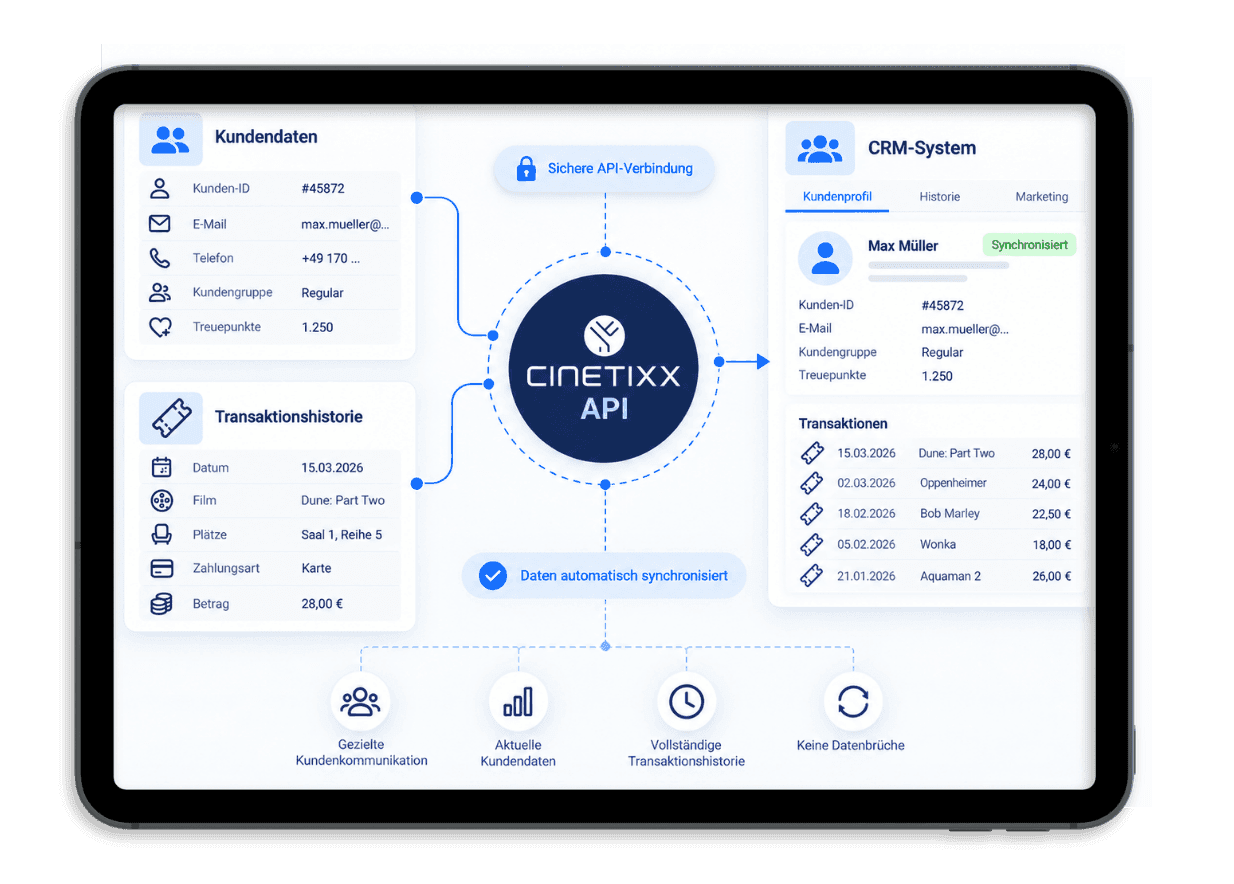 CINETIXX API Kundendaten & CRM anbinden