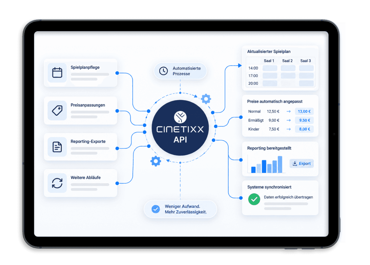 CINETIXX API Prozesse automatisiert steuern
