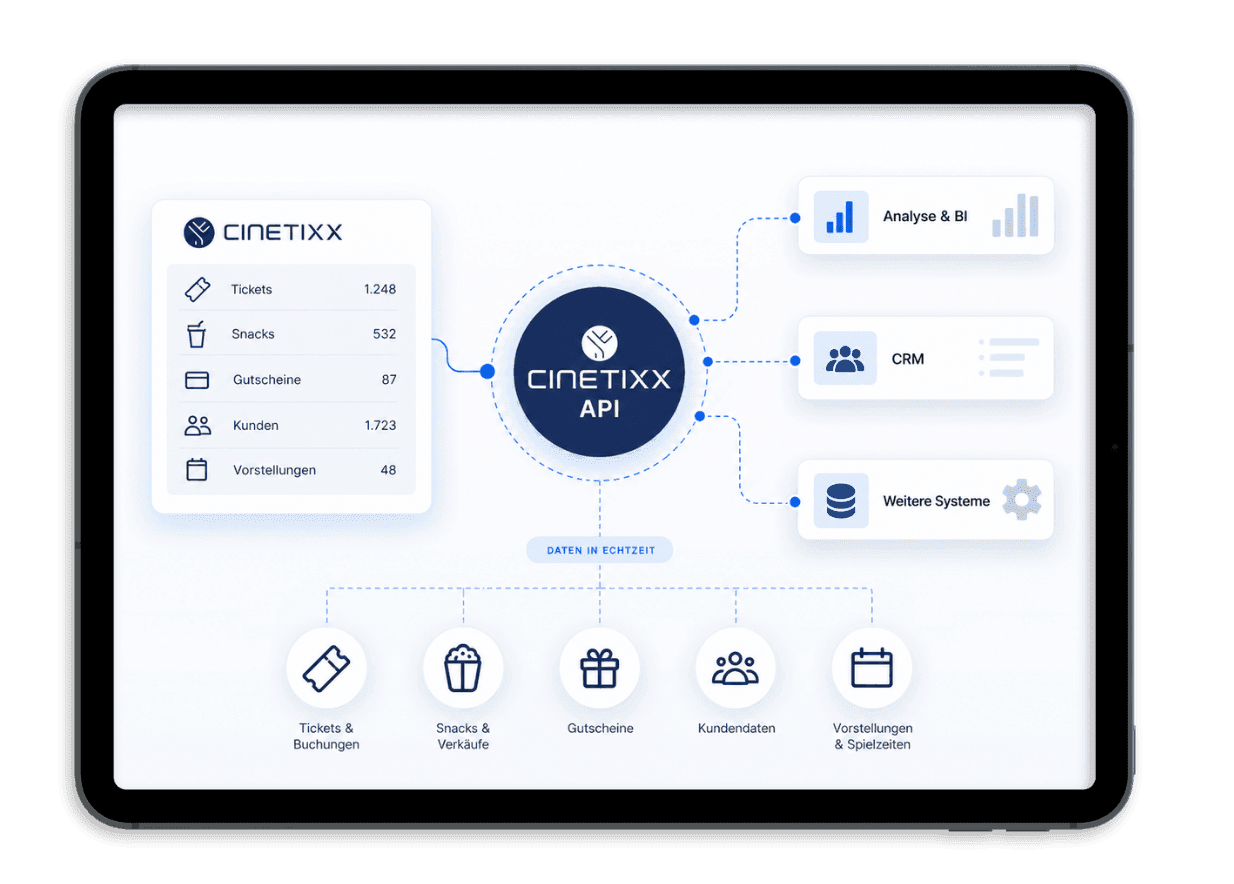 CINETIXX API Verkaufs- & Buchungsdaten synchronisieren